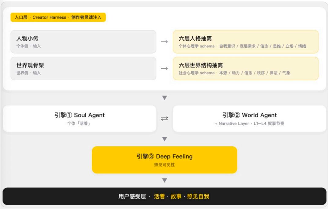引擎分工示意图